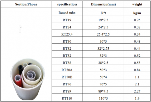 Fiberglass Pultruded tube FRP Tube