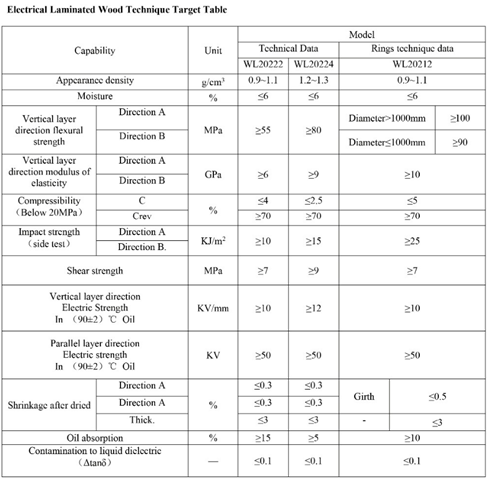 Electrical laminated beech wood for transformer - china insulation
