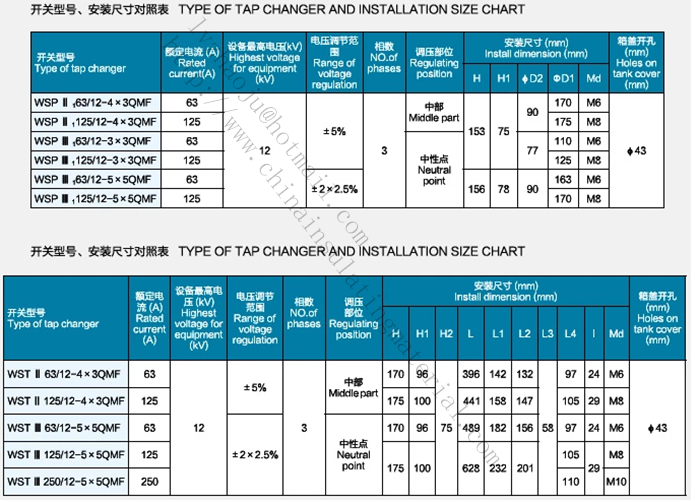 Regulating Taps off load round voltage regulating tap changer